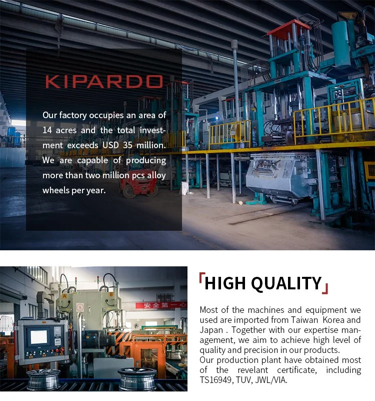 Kipardo High Replacement Wheels 20 Inch 5X114.3 for Tesla