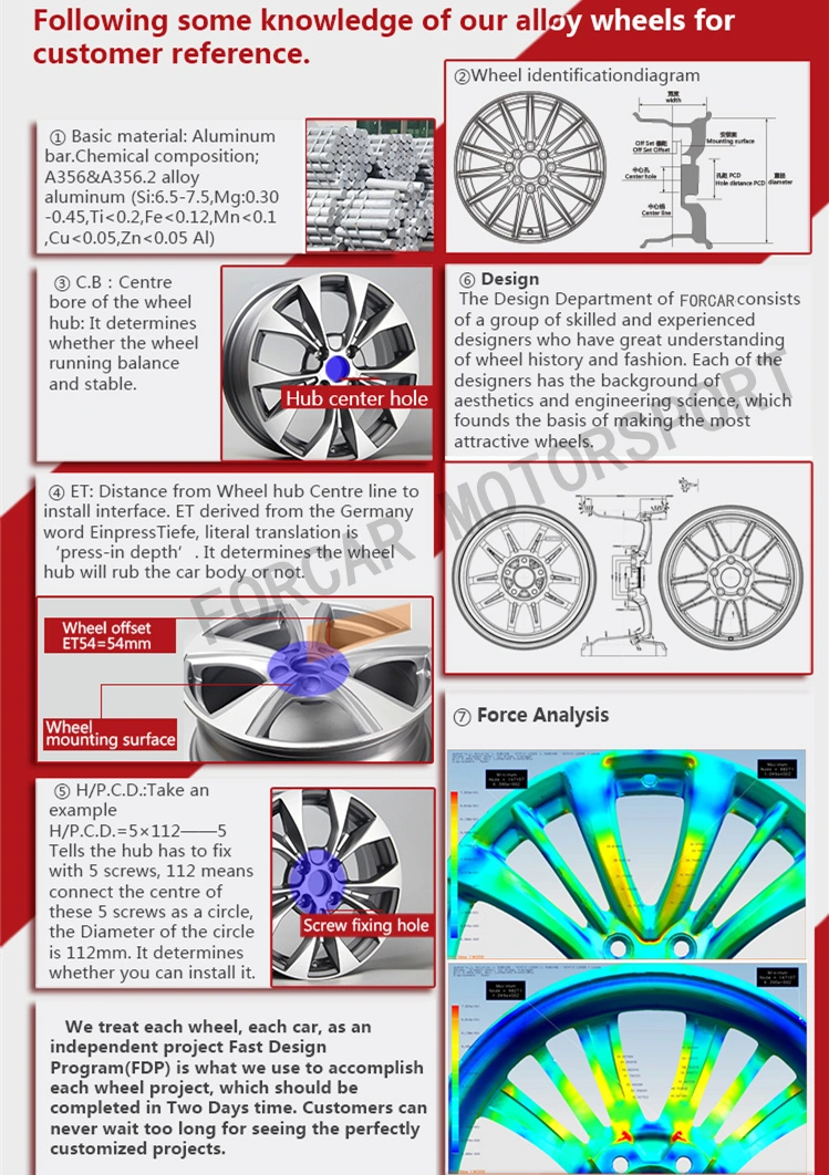 New Design Replica Alloy Wheel for Nissan