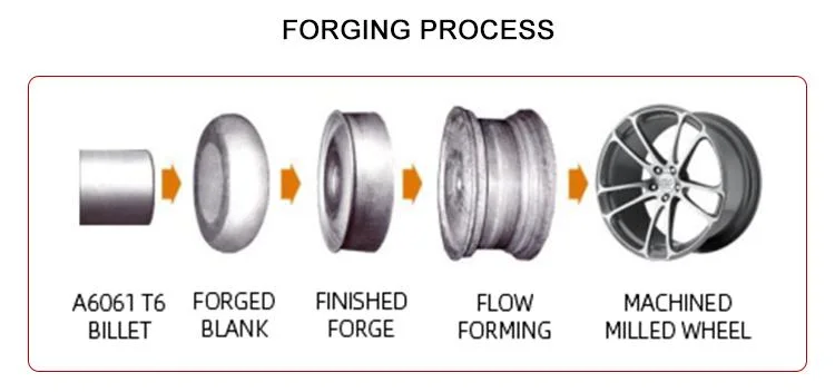 19X8.5 and 19X11.5 Custom Forged Aluminum Alloy Wheels Satin Bronze for Porsche 991.