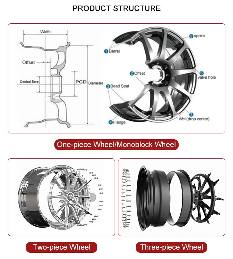 Custom Design Black Staggered Spokes Monoblock 1 Piece Luxury Forged Wheels for Passenger Car Aluminum Alloy Rims